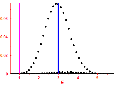 Strength function